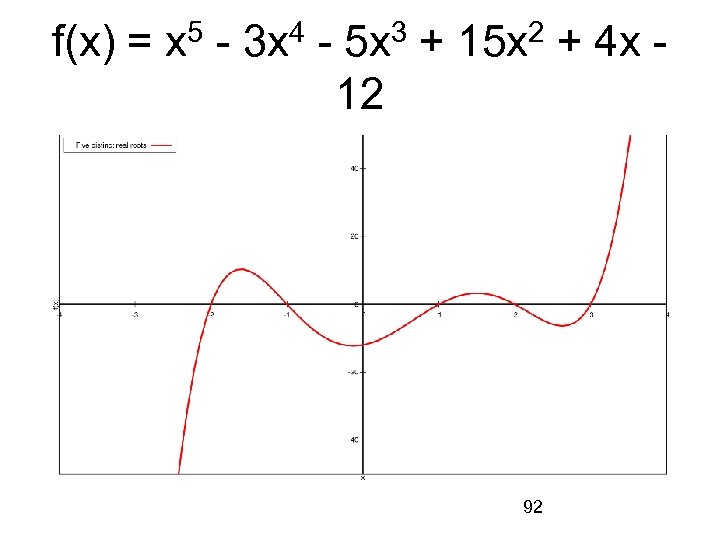 5 4 3 2 f(x) = x - 3 x - 5 x +