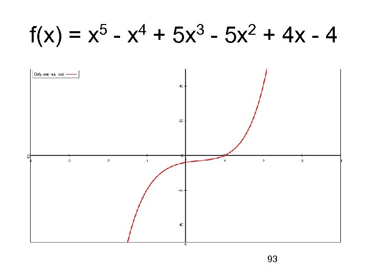 f(x) = x 5 - x 4 + 5 x 3 - 5 x