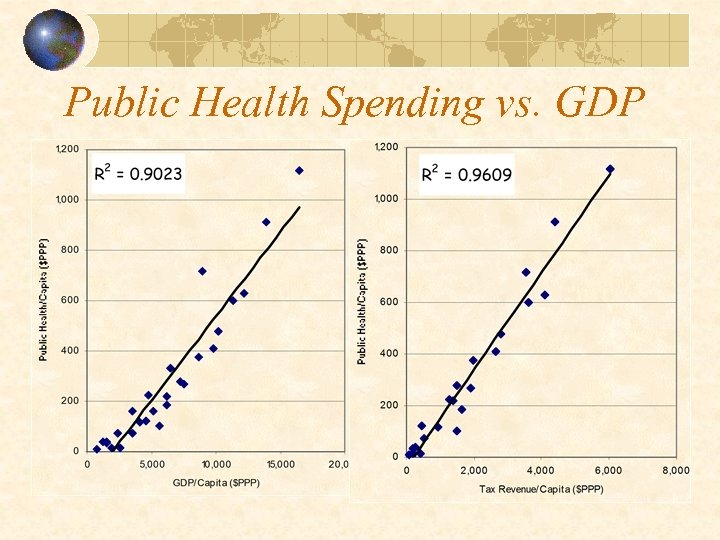 Public Health Spending vs. GDP 