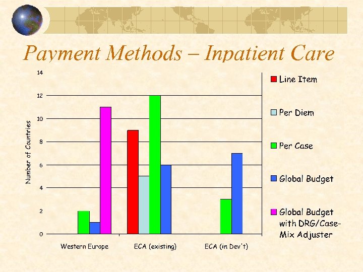 Payment Methods – Inpatient Care 