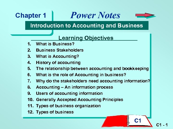 Chapter 1 Power Notes Introduction to Accounting and Business Learning Objectives 1. 2. 3.