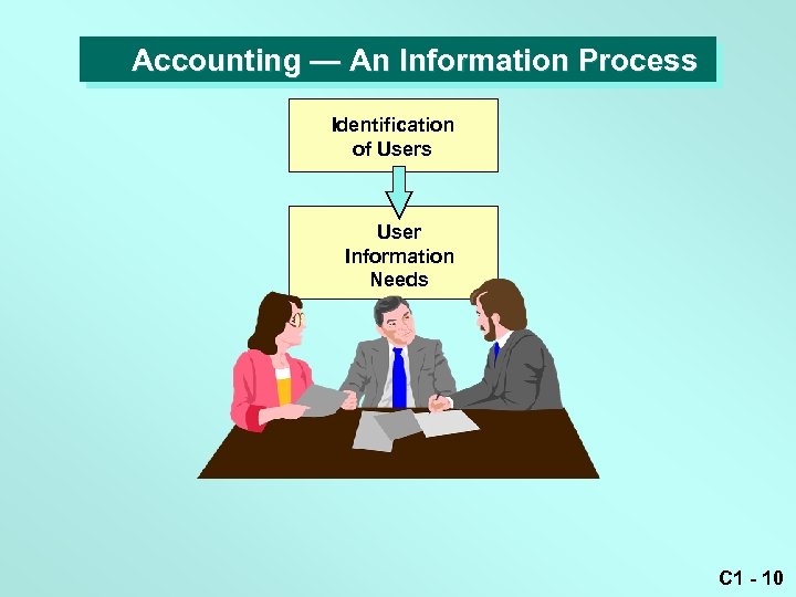 Accounting — An Information Process Identification of Users User Information Needs C 1 -