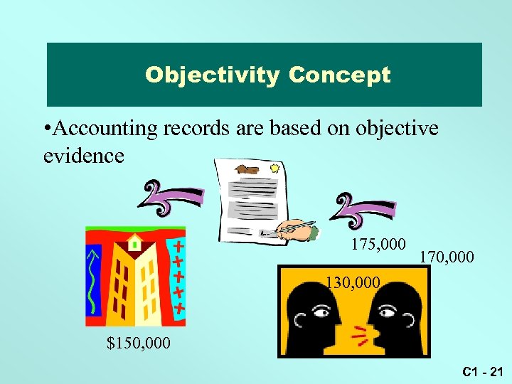 Historical Cost concept Objectivity Concept • Accounting records are based on objective evidence 175,