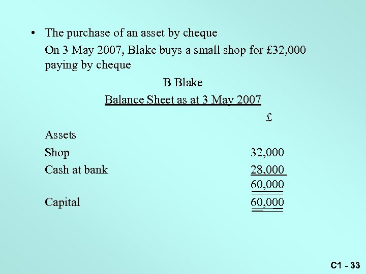  • The purchase of an asset by cheque On 3 May 2007, Blake