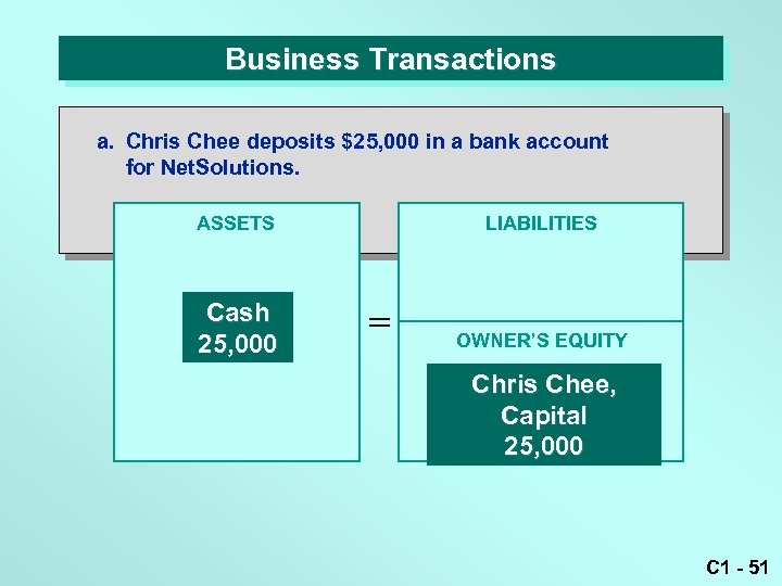 Business Transactions a. Chris Chee deposits $25, 000 in a bank account for Net.