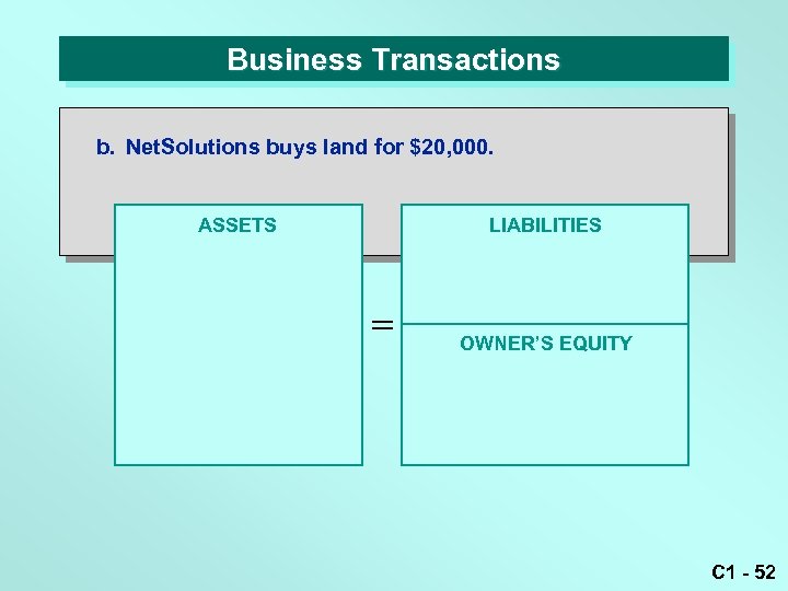 Business Transactions b. Net. Solutions buys land for $20, 000. LIABILITIES ASSETS = OWNER’S