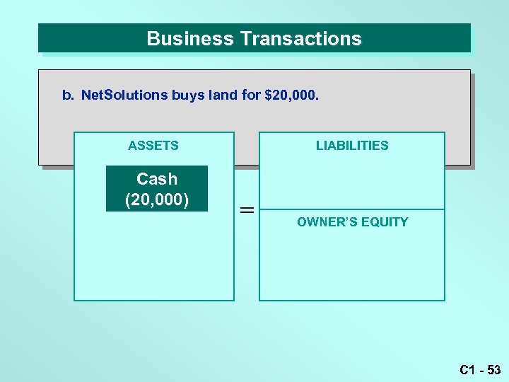 Business Transactions b. Net. Solutions buys land for $20, 000. LIABILITIES ASSETS Cash (20,
