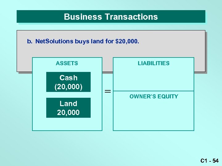 Business Transactions b. Net. Solutions buys land for $20, 000. LIABILITIES ASSETS Cash (20,