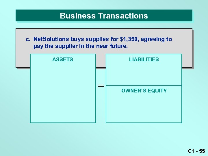 Business Transactions c. Net. Solutions buys supplies for $1, 350, agreeing to pay the