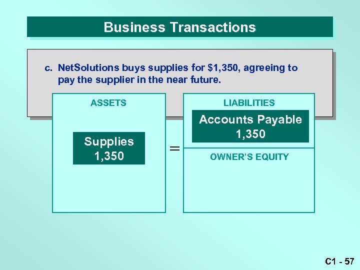 Business Transactions c. Net. Solutions buys supplies for $1, 350, agreeing to pay the