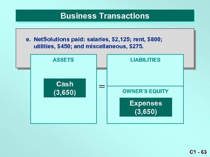 Business Transactions e. Net. Solutions paid: salaries, $2, 125; rent, $800; utilities, $450; and