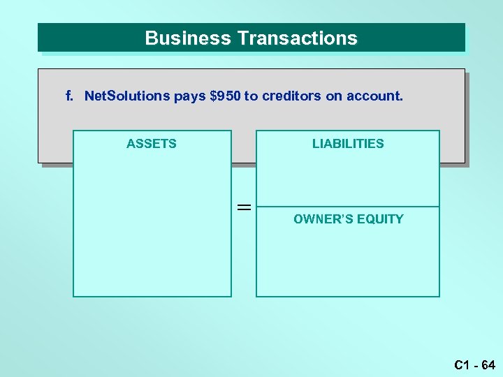 Business Transactions f. Net. Solutions pays $950 to creditors on account. LIABILITIES ASSETS =