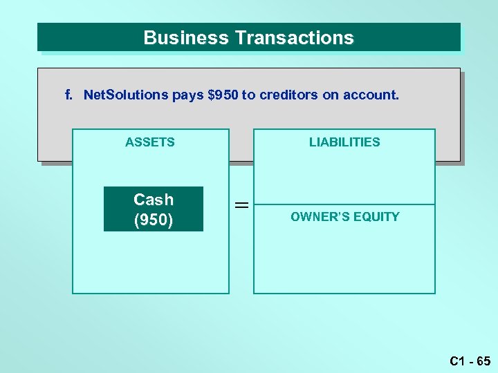 Business Transactions f. Net. Solutions pays $950 to creditors on account. LIABILITIES ASSETS Cash