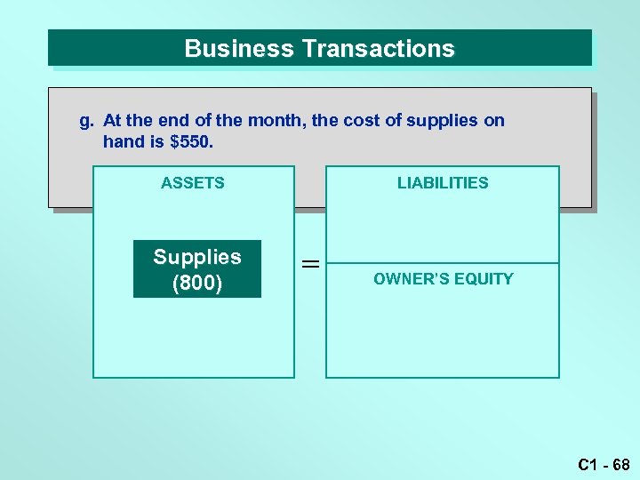 Business Transactions g. At the end of the month, the cost of supplies on