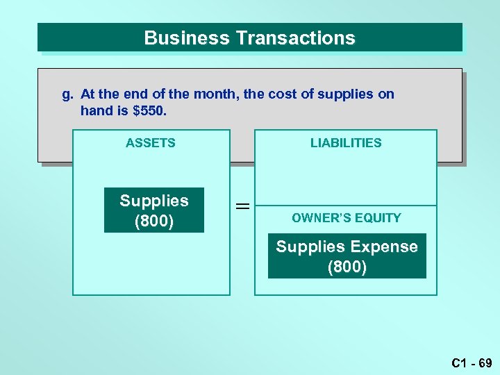 Business Transactions g. At the end of the month, the cost of supplies on
