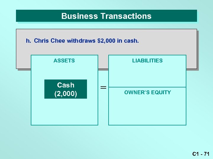 Business Transactions h. Chris Chee withdraws $2, 000 in cash. LIABILITIES ASSETS Cash (2,