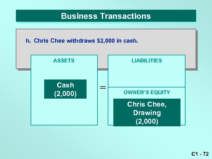 Business Transactions h. Chris Chee withdraws $2, 000 in cash. LIABILITIES ASSETS Cash (2,