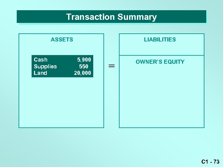 Transaction Summary LIABILITIES ASSETS Cash Supplies Land 5, 900 550 20, 000 = OWNER’S