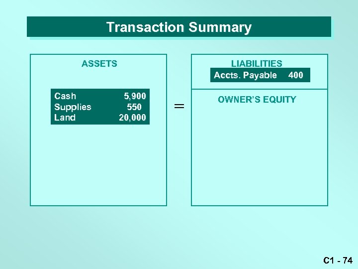 Transaction Summary LIABILITIES Accts. Payable 400 ASSETS Cash Supplies Land 5, 900 550 20,