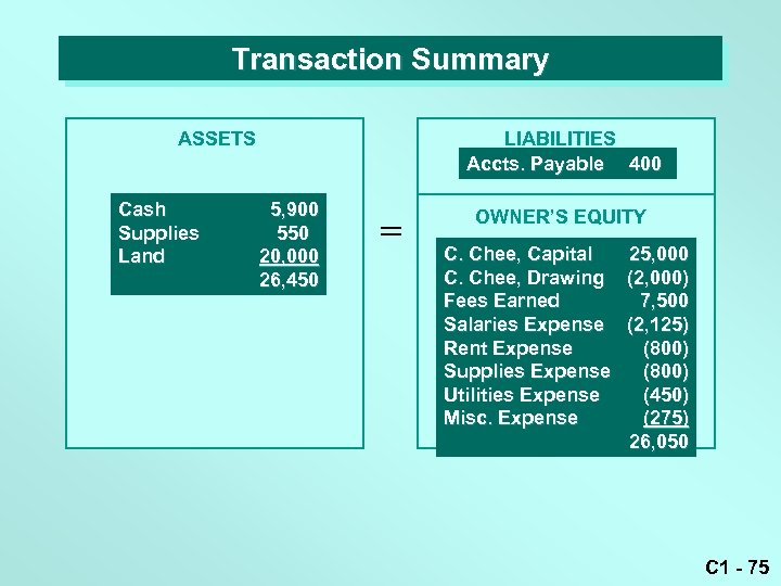 Transaction Summary LIABILITIES Accts. Payable 400 ASSETS Cash Supplies Land 5, 900 550 20,