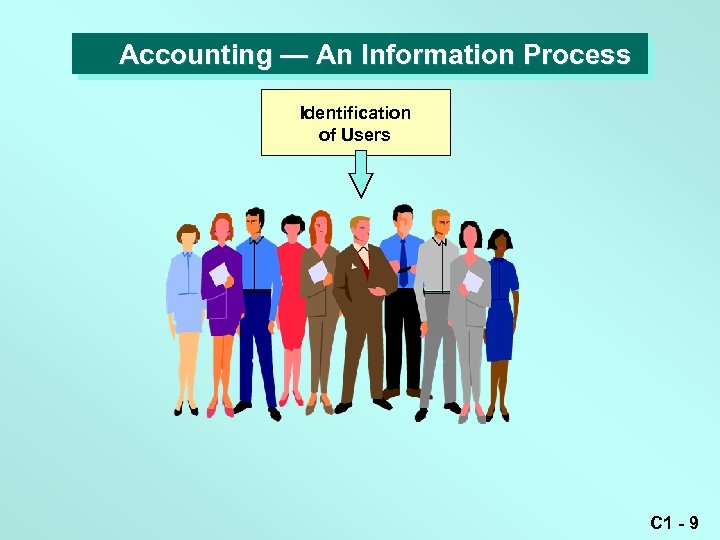Accounting — An Information Process Identification of Users C 1 - 9 