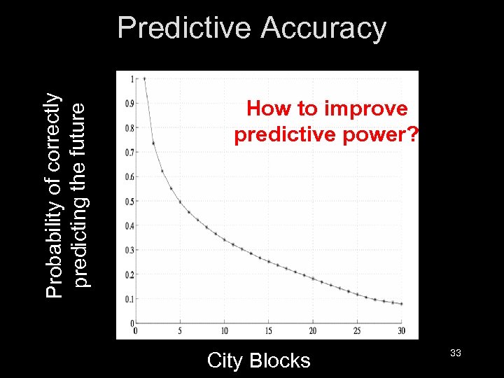Probability of correctly predicting the future Predictive Accuracy How to improve predictive power? City