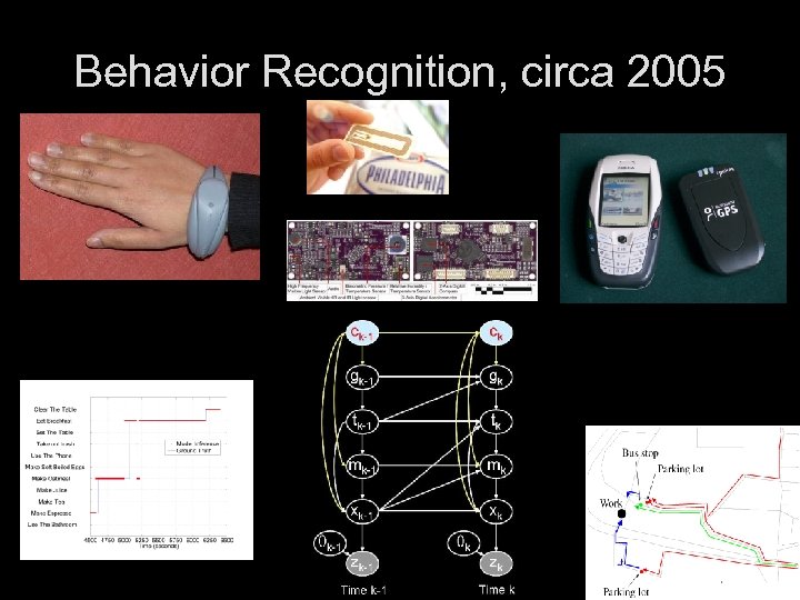Behavior Recognition, circa 2005 