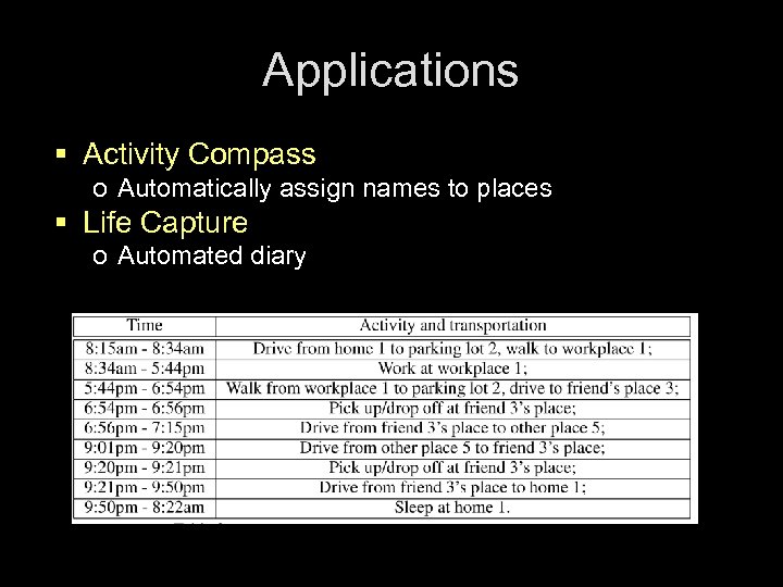 Applications § Activity Compass o Automatically assign names to places § Life Capture o