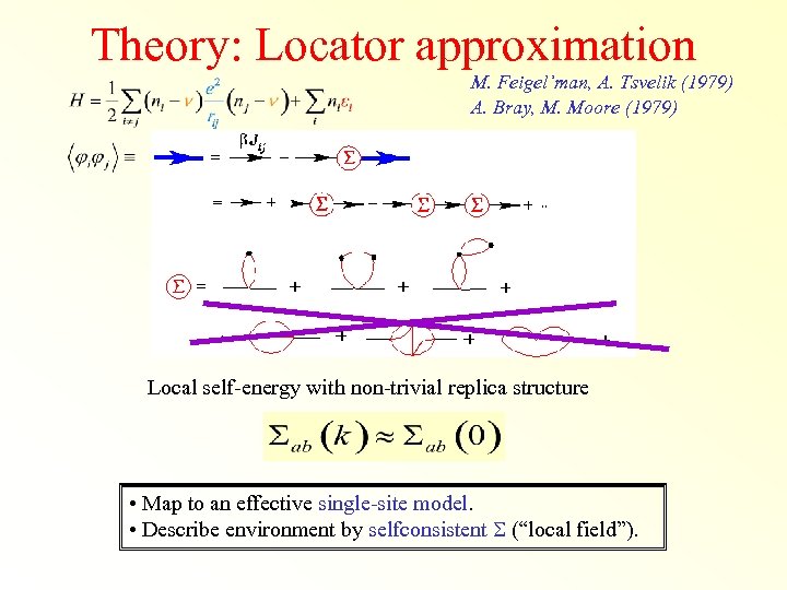 Theory: Locator approximation M. Feigel’man, A. Tsvelik (1979) A. Bray, M. Moore (1979) Local