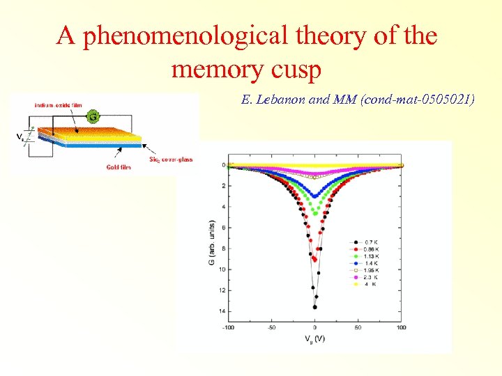 A phenomenological theory of the memory cusp E. Lebanon and MM (cond-mat-0505021) 