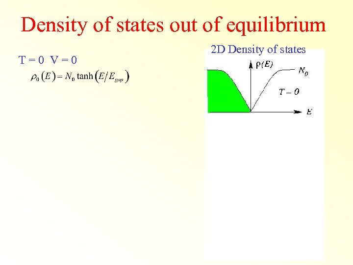 Density of states out of equilibrium T=0 V=0 2 D Density of states 