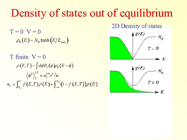 Density of states out of equilibrium T=0 V=0 T finite V = 0 2