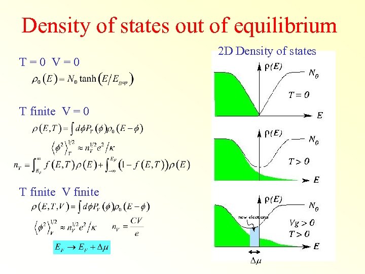 Density of states out of equilibrium T=0 V=0 T finite V = 0 T