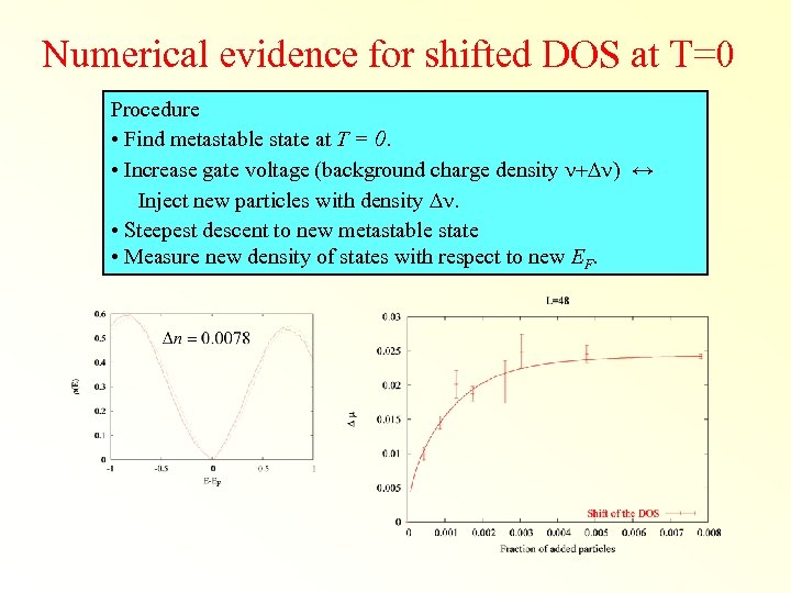 Numerical evidence for shifted DOS at T=0 Procedure • Find metastable state at T