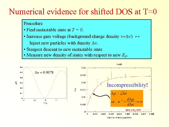 Numerical evidence for shifted DOS at T=0 Procedure • Find metastable state at T