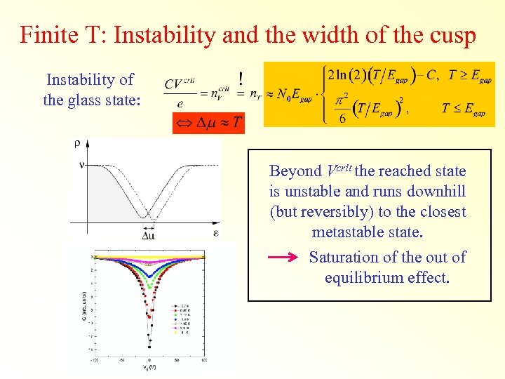 Finite T: Instability and the width of the cusp Instability of the glass state: