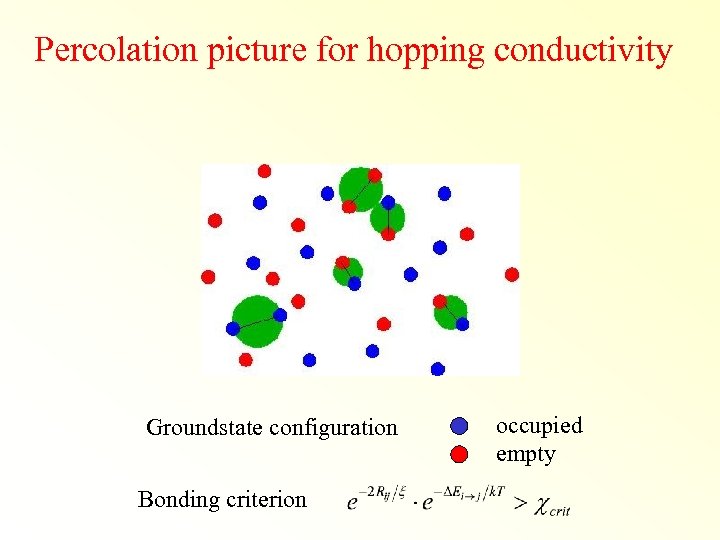 Percolation picture for hopping conductivity Groundstate configuration Bonding criterion occupied empty 