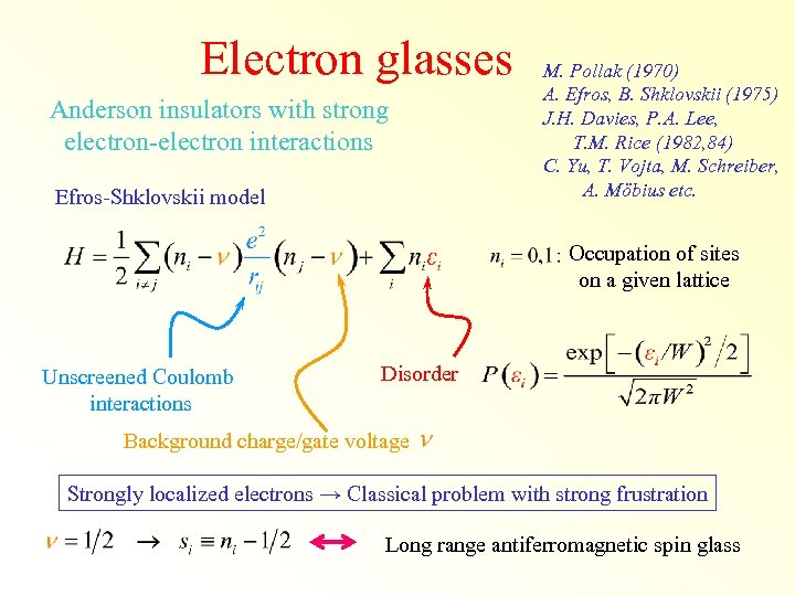 Electron glasses Anderson insulators with strong electron-electron interactions Efros-Shklovskii model M. Pollak (1970) A.