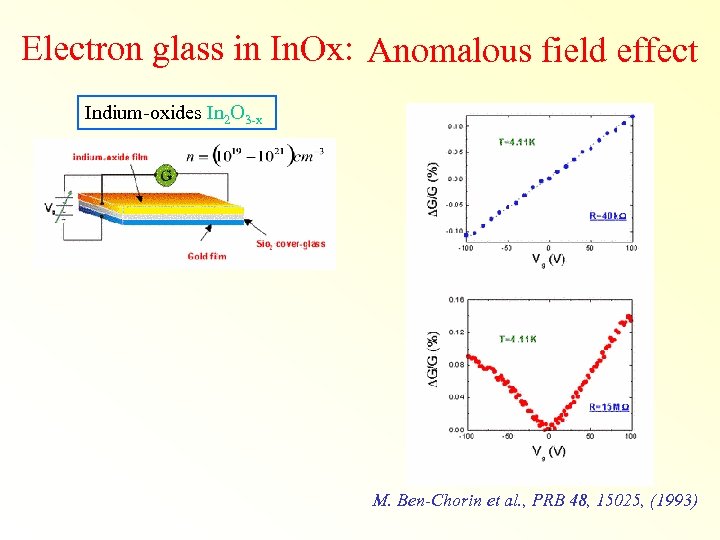 Electron glass in In. Ox: Anomalous field effect Indium-oxides In 2 O 3 -x