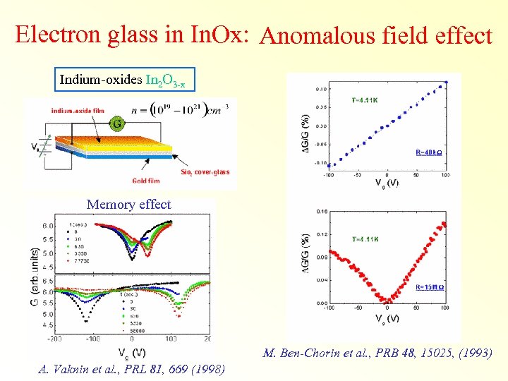 Electron glass in In. Ox: Anomalous field effect Indium-oxides In 2 O 3 -x