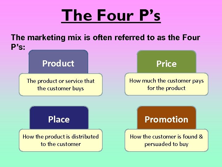 The Four P’s The marketing mix is often referred to as the Four P’s: