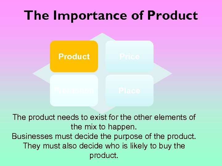 The Importance of Product Price Promotion Place The product needs to exist for the