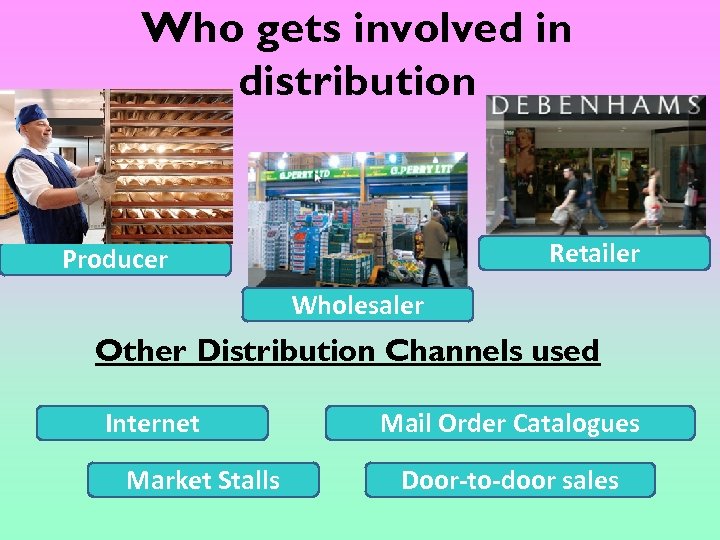 Who gets involved in distribution Retailer Producer Wholesaler Other Distribution Channels used Internet Market