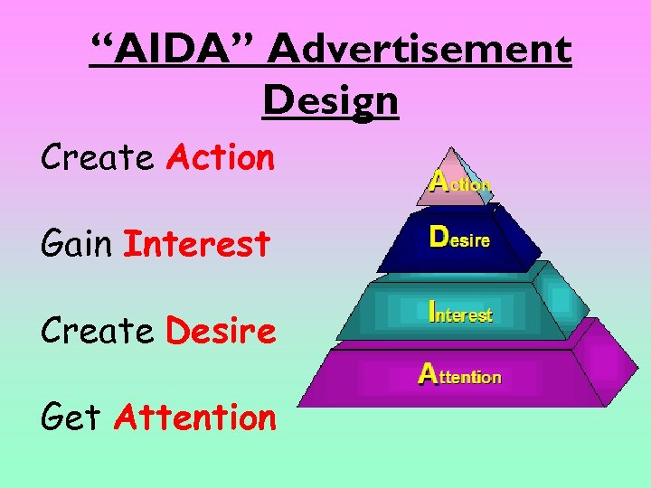 “AIDA” Advertisement Design Create Action Gain Interest Create Desire Get Attention 