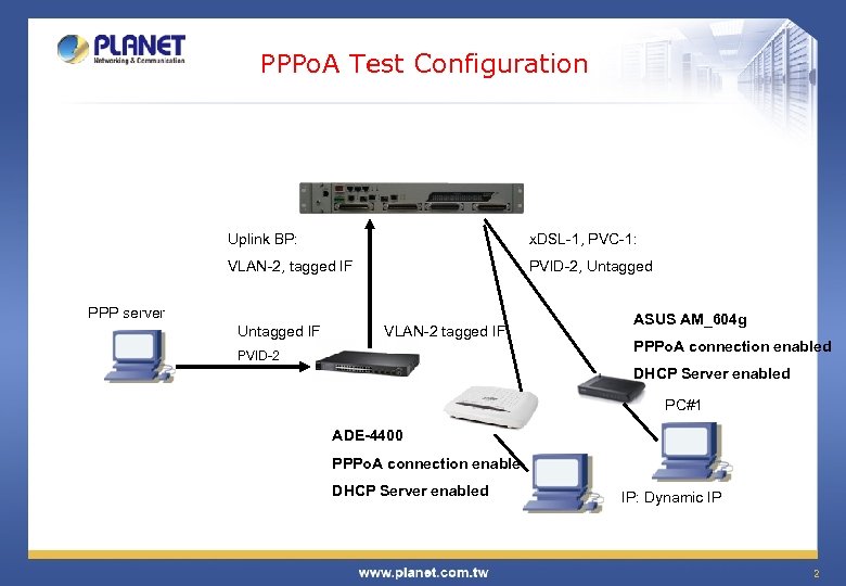 PPPo. A Test Configuration Uplink BP: x. DSL-1, PVC-1: VLAN-2, tagged IF PVID-2, Untagged