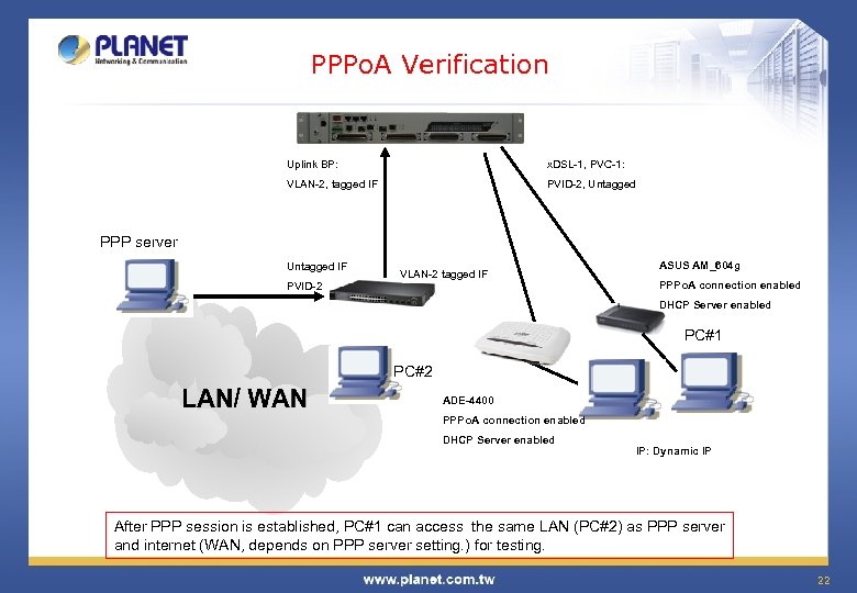 PPPo. A Verification Uplink BP: x. DSL-1, PVC-1: VLAN-2, tagged IF PVID-2, Untagged PPP