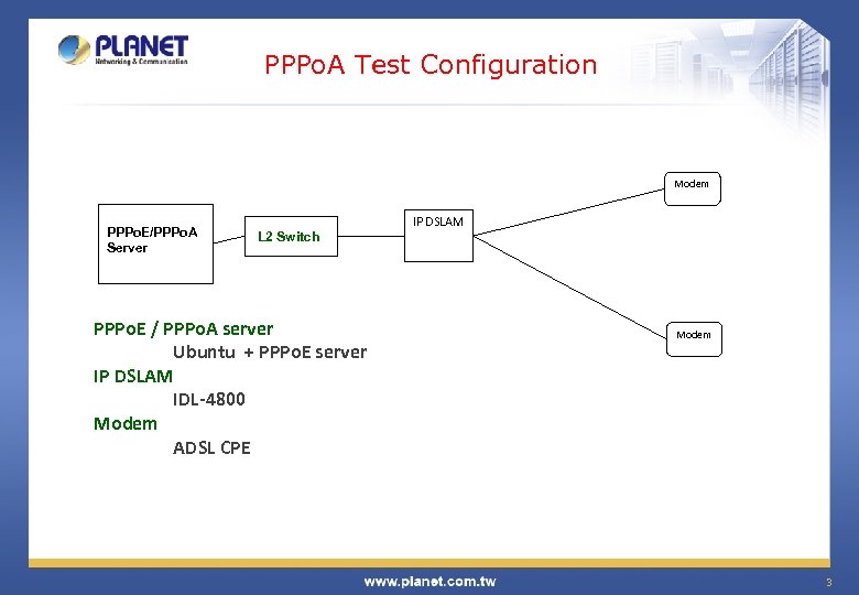 PPPo. A Test Configuration Modem PPPo. E/PPPo. A Server IP DSLAM L 2 Switch