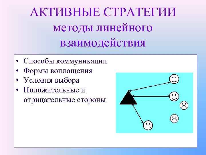 АКТИВНЫЕ СТРАТЕГИИ методы линейного взаимодействия • • Способы коммуникации Формы воплощения Условия выбора Положительные