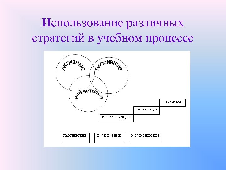 Использование различных стратегий в учебном процессе 