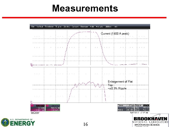 Measurements Current (1500 A peak) Enlargement of Flat Top ~± 0. 3% Ripple 16